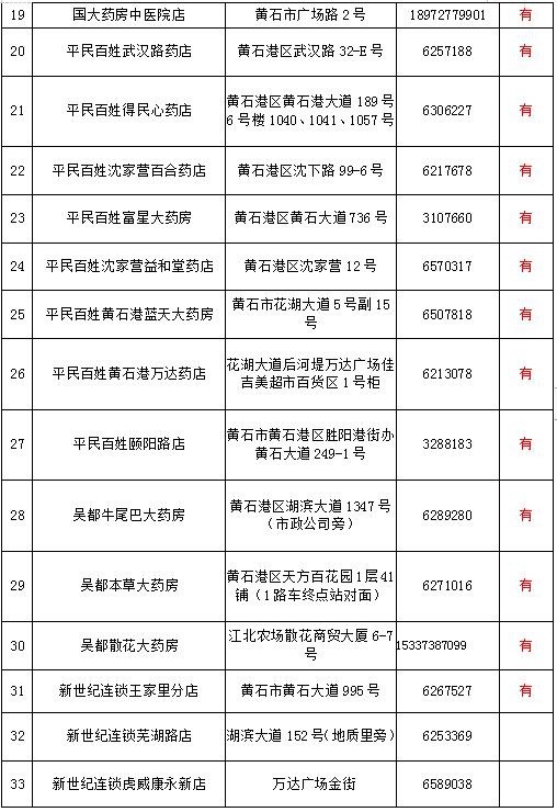 黄石城区封闭管理期间药品代购服务指南