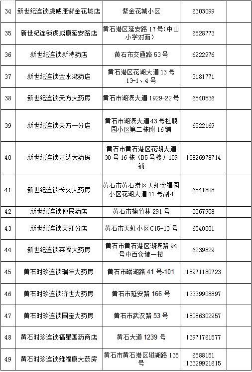 黄石代购药店名单,黄石封闭管理