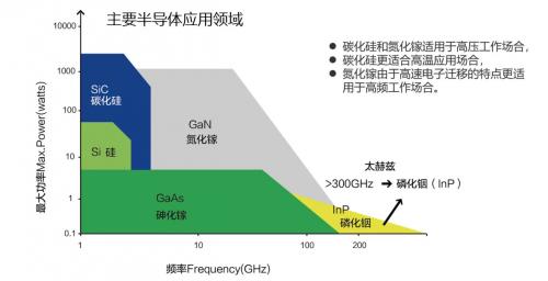 碳化硅sic最新消息,碳化硅和sic区别