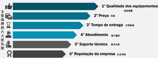 德国光伏市场近况,巴西市场行情分析