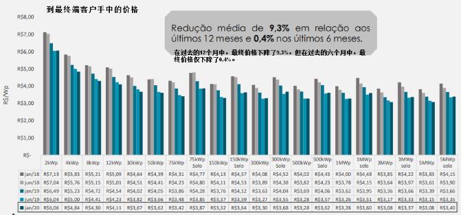 德国光伏市场近况,巴西市场行情分析