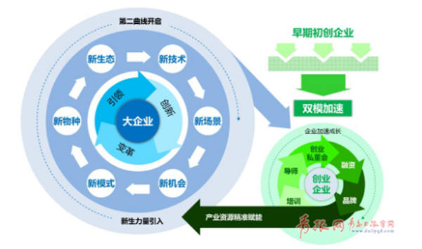 招募创业英雄！海创汇启动“双模加速营”