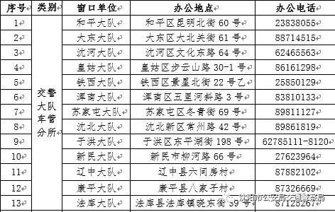 车驾管业务办理详细攻略,车驾管业务派出所能办理吗