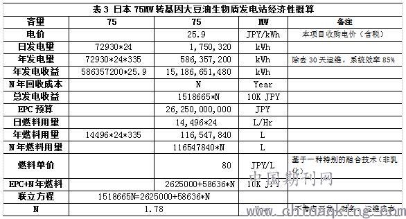日本生物质发电厂,国外生物质发电现状