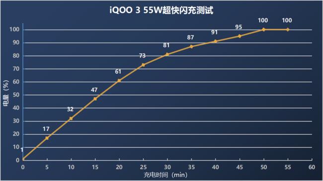 iqoo3怎么才能用得很彻底,iqoo3使用一个月后的性能