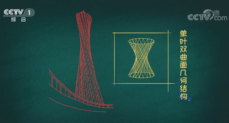 数学轴对称之美,数学很枯燥