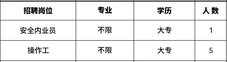 高新区附近1公里招工,肇庆高新区线上招聘