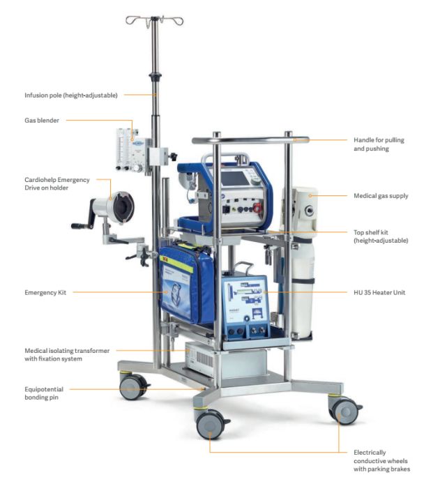 ecmo抢救全程首公开外媒,ecmo救治极重症