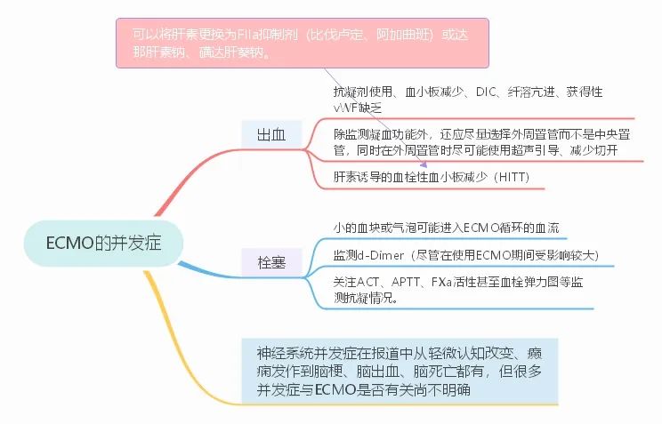 ecmo抢救全程首公开外媒,ecmo救治极重症