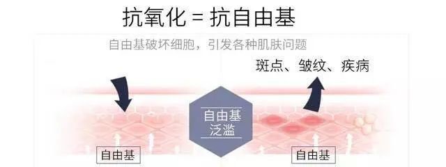 深扒明星美白抗衰秘籍!比防晒管用1000倍!4周逆袭成白皮,悄悄瘦掉8斤