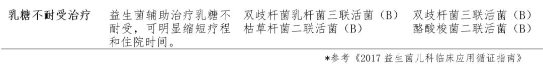 益生菌是化学制剂吗,益生菌类药物有哪些作用