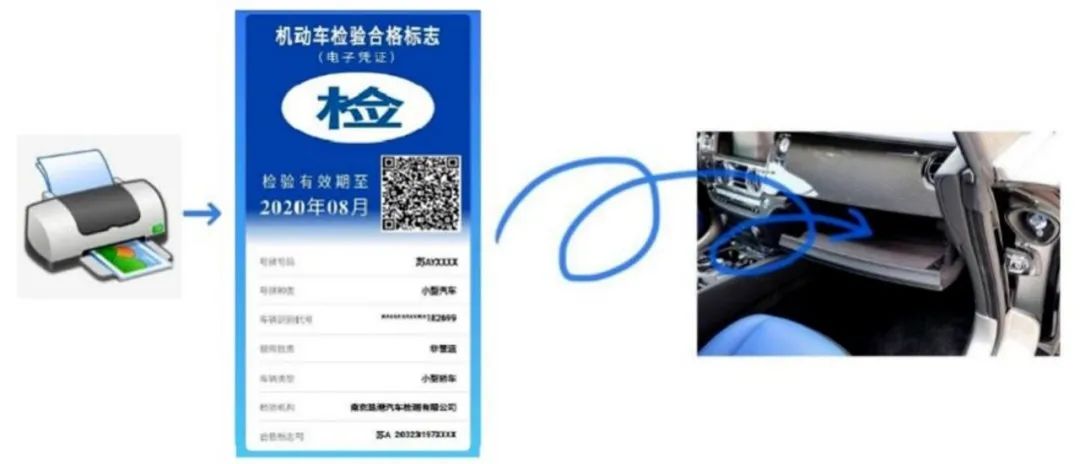 机动车检验标志电子化将全国推广,重要变化机动车检验标志电子化