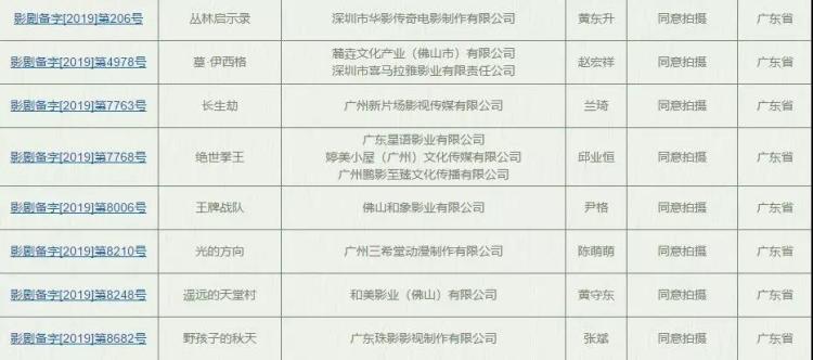 浣涘北涓婃槧鐢靛奖缃戝墽,浣涘北鐢靛奖澶囨