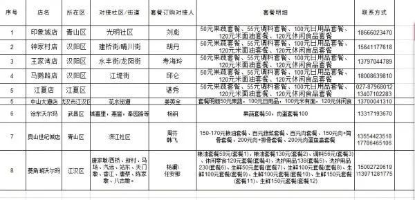武汉社区团购全品类供应链,武汉市社区团购最新排名