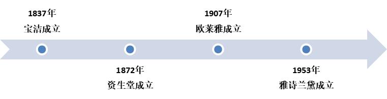 一支眼霜打天下!70%高毛利,3年10亿广告费,中国化妆品市值第一股如何炼成?