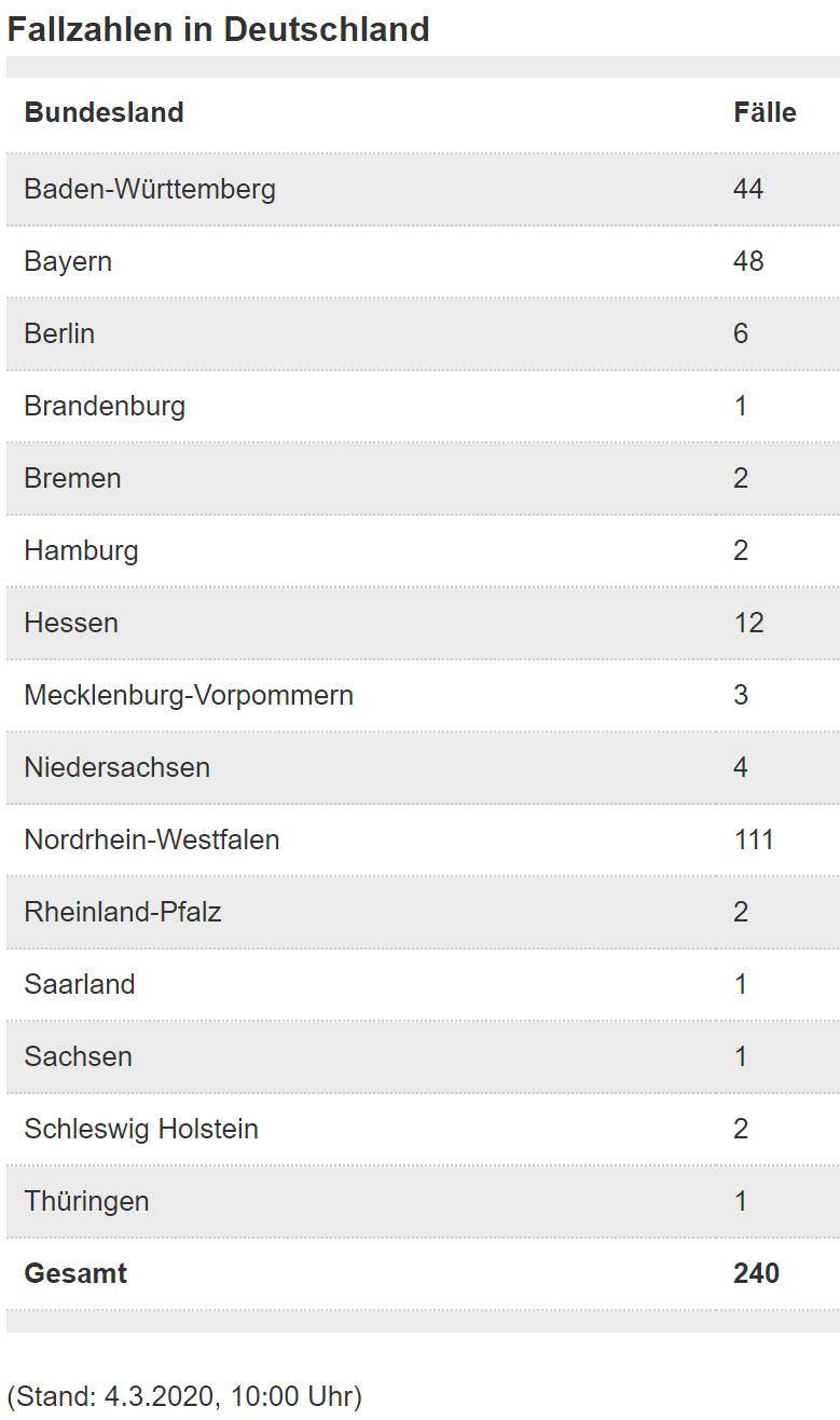 在德国怀疑自己得新冠肺炎,德国做新冠检测