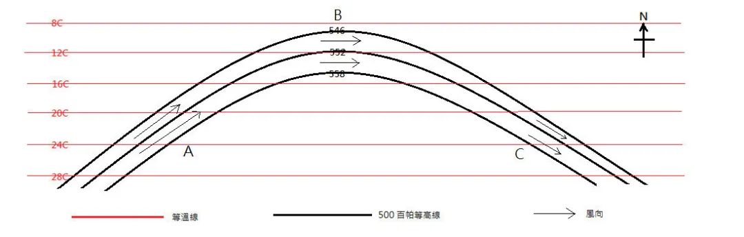 地质天文,地质地球物理学