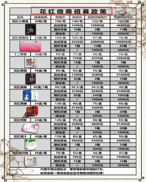 花红微商“小黑膏”宣称使用30余种名贵苗药可治风湿等生产企业回应“未使用名贵苗药、确存夸大宣传”