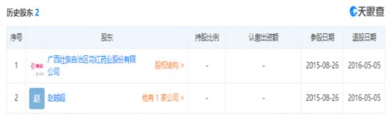 花红微商为何屡遭处罚,花红微商是骗人的吗