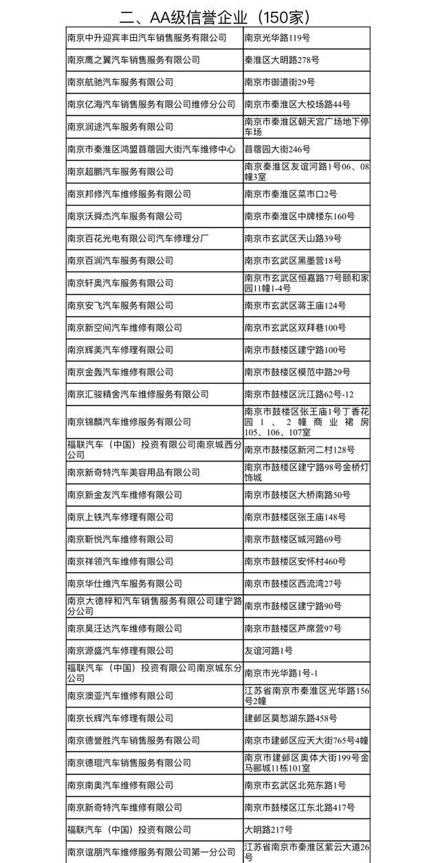 南京汽修公司春节期间上班,南京汽车厂复工