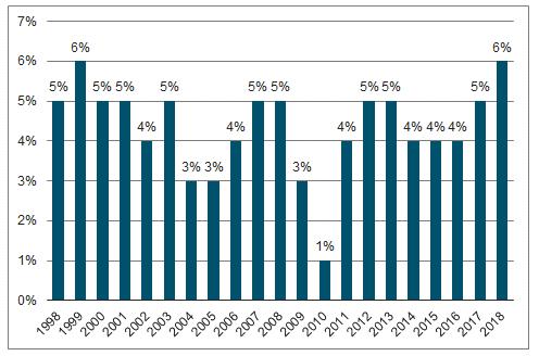 平价欧美彩妆安利推荐,美妆博主必买的国货彩妆