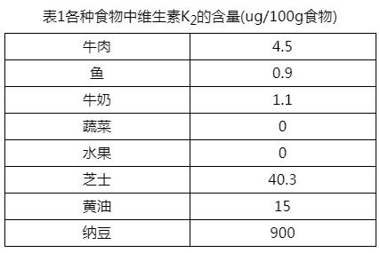 补钙是治疗骨质疏松的首选措施,补钙改善慢性疾病