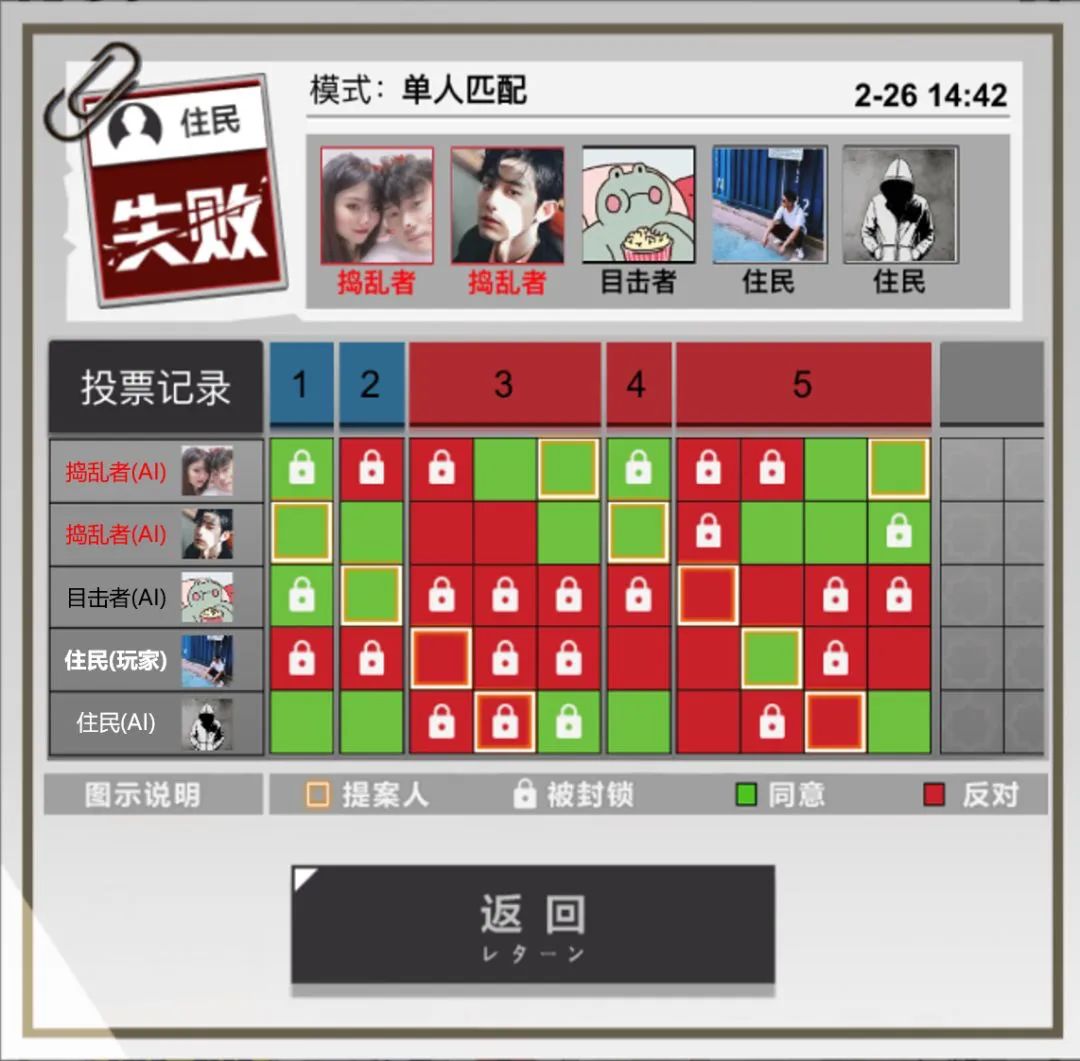 a轮融资千万什么水平,a轮融资几千万