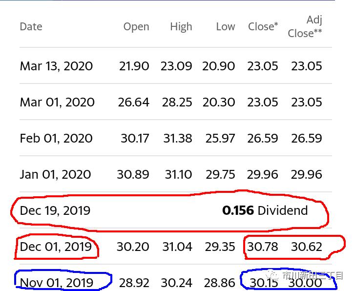 加拿大元兑换人民币汇率历史最高 (加元汇率与大宗商品价格的相关性)