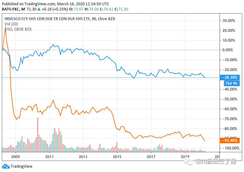 加拿大元对美元汇率,加拿大元对人民币汇率
