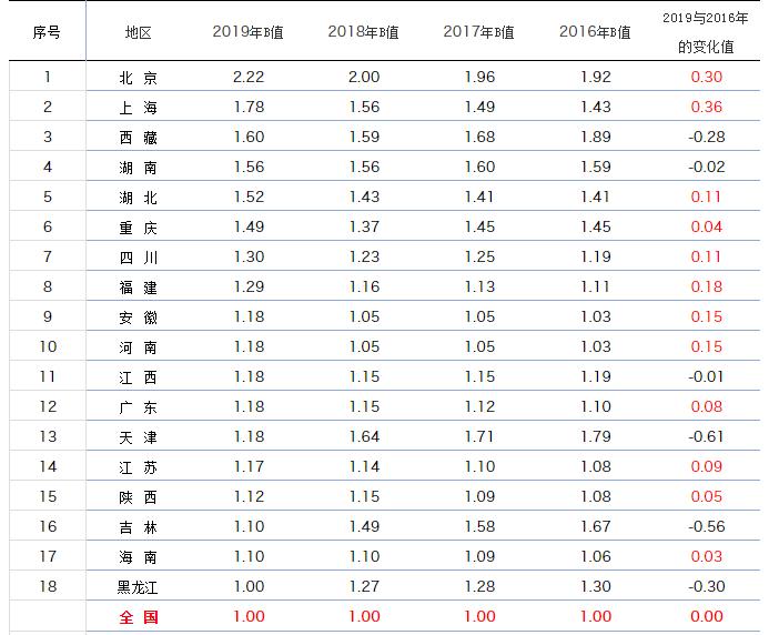 1.2元每度电什么概念,1度电大概是什么概念