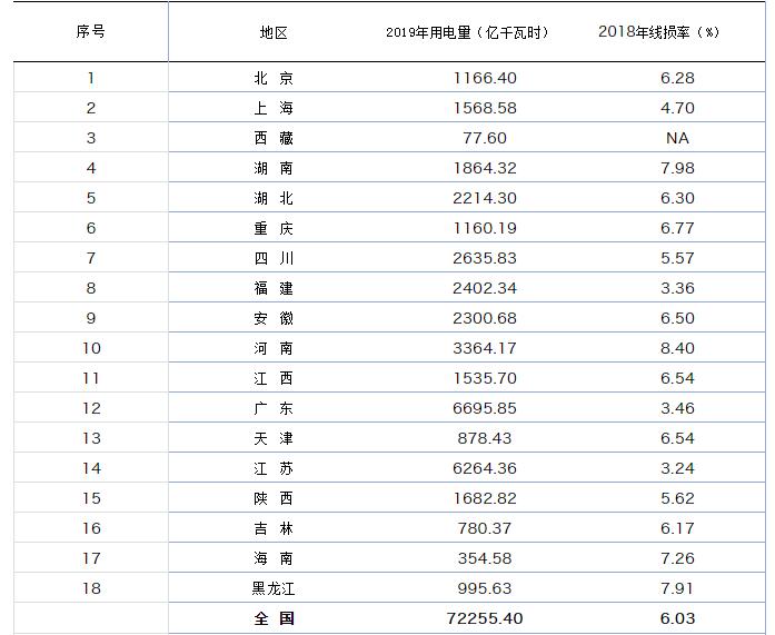 1.2元每度电什么概念,1度电大概是什么概念