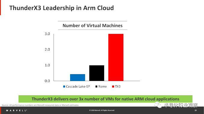 arm服务器芯片新公司,arm服务器芯片是什么