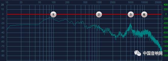 车上声音均衡器如何调整效果最好,均衡器怎么调才能让声音变大