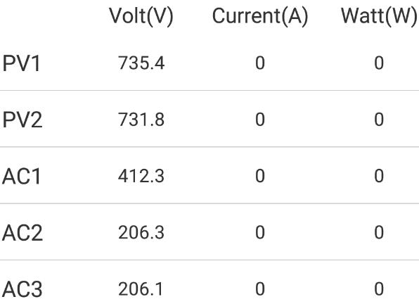 逆变器空载交流电压下降原因,逆变器市电电压超范围怎么解决