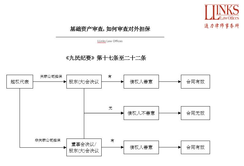 深度|后九民纪要时代的七个增信锦囊
