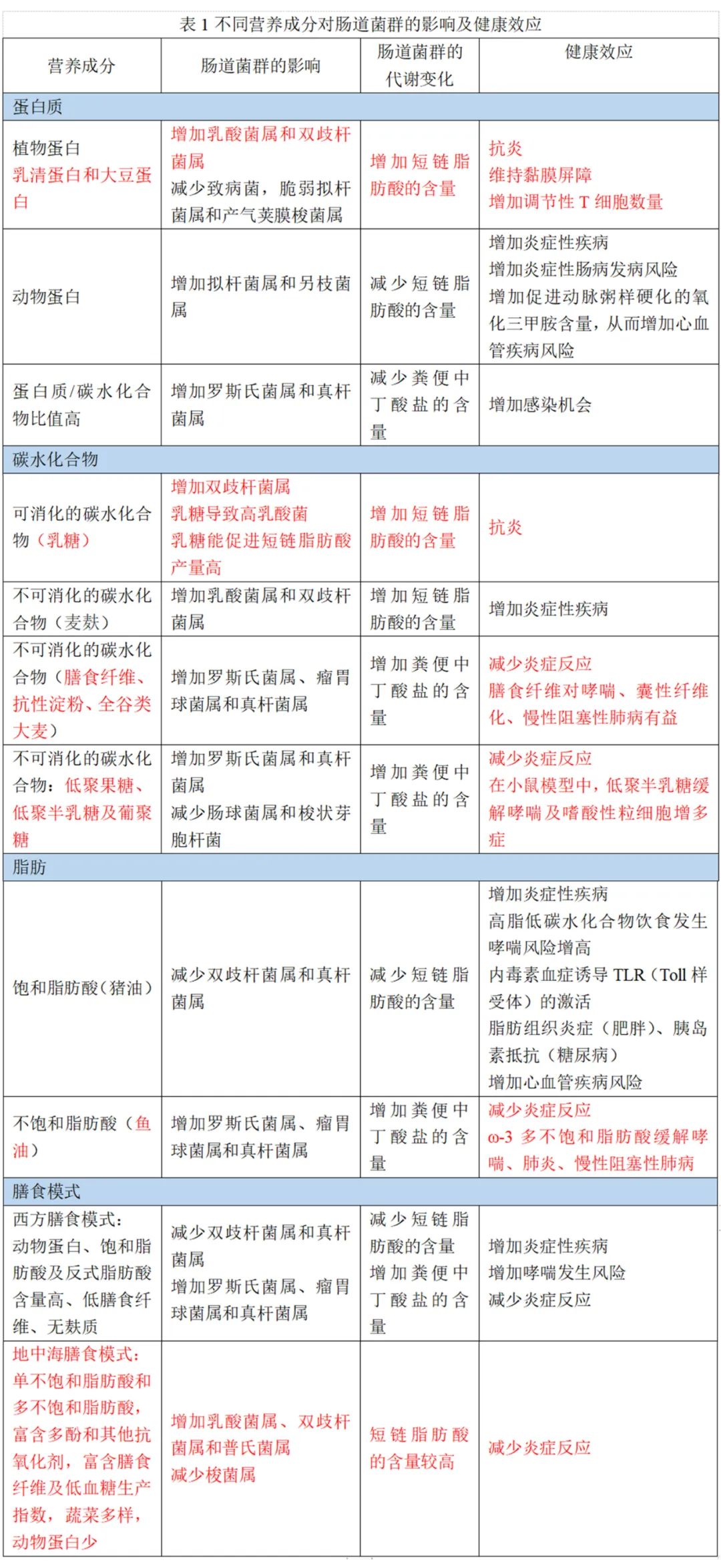 呼吸道感染痊愈后建议吃什么,治疗呼吸道感染的小妙招