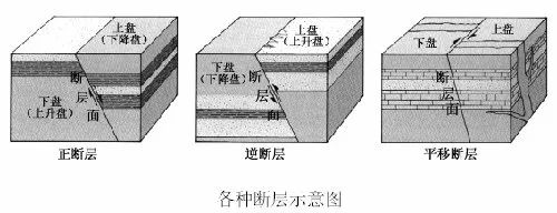 关于地震基本常识,关于地震你知道多少