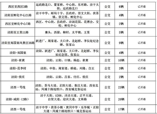 全力以“复”！泾河新城交通运输这样保障……