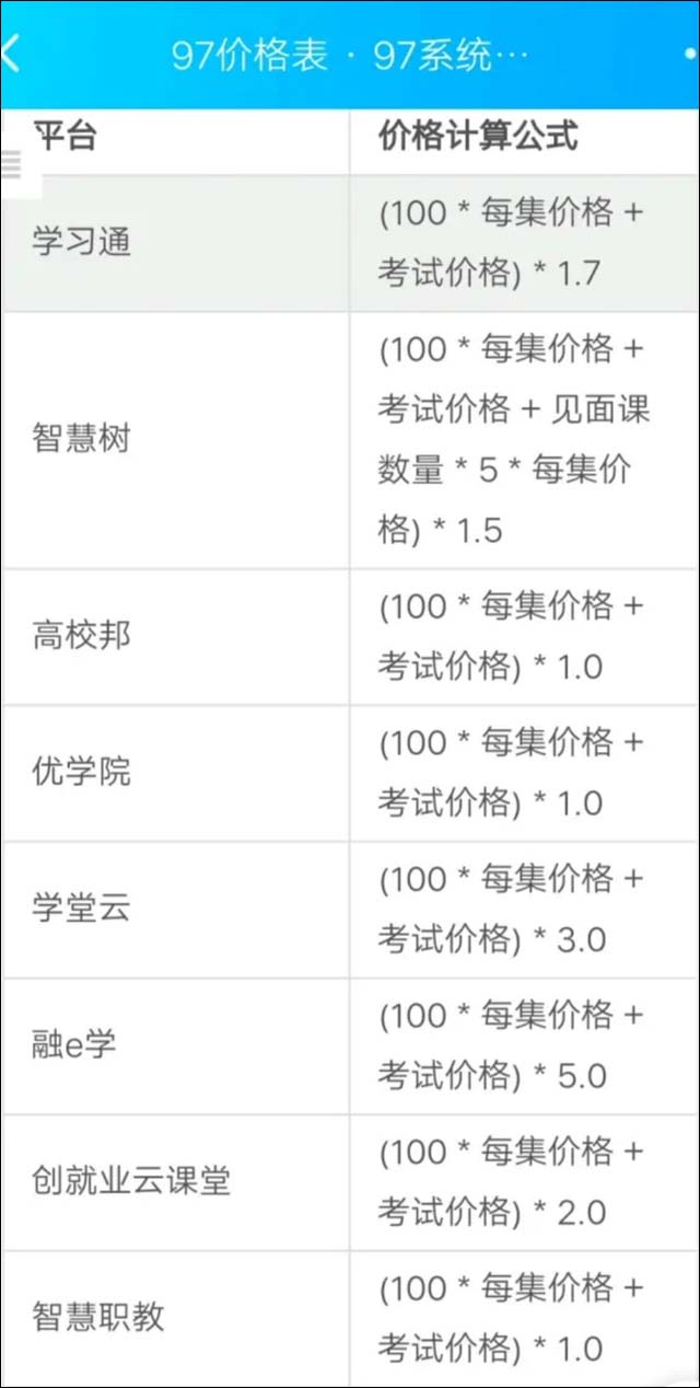 网上一些免费网课提升技能的骗局,网课收费有没有骗局
