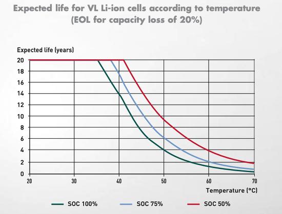 电动车真实续航为什么要虚报,电动车续航200公里是真的假的
