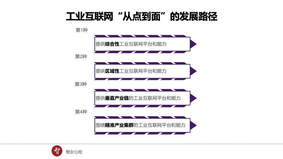 bat在工业互联网中的作用,工业互联网时代谁将站上风口