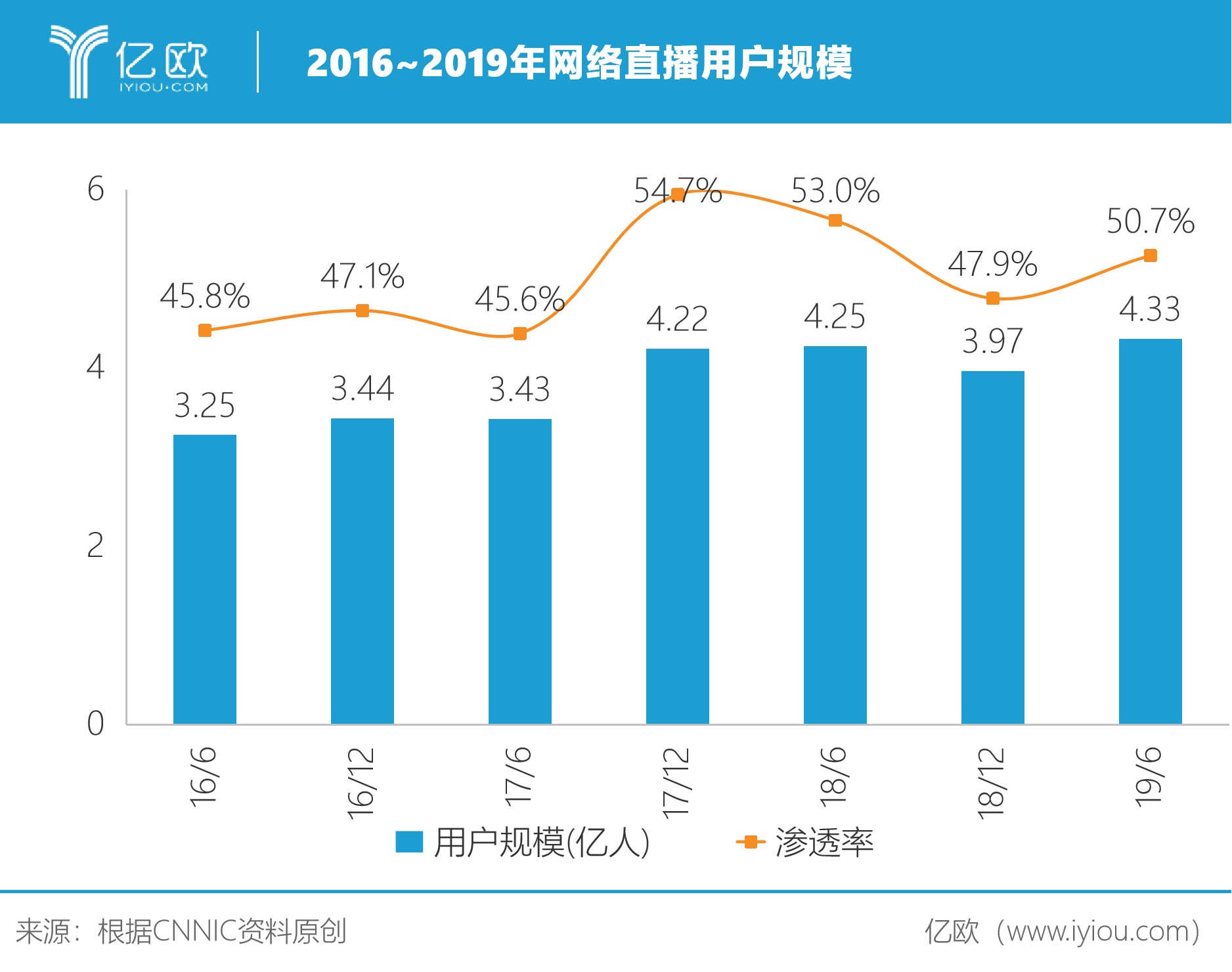 理财直播,理财直播风险大吗