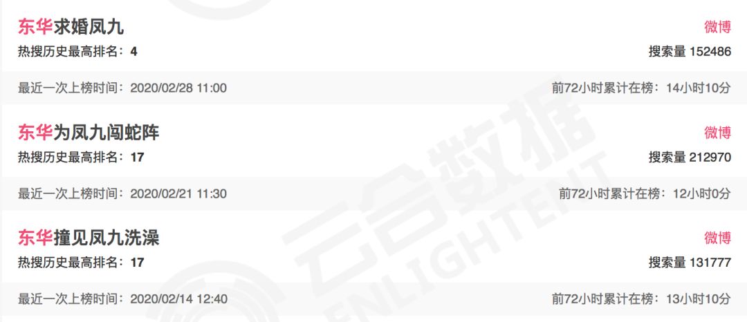 当代女孩为何沉迷于嗑cp,当代女生单身的原因是因为嗑cp