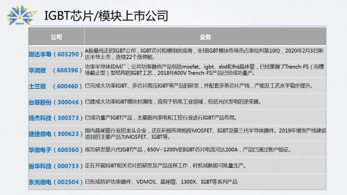 连续22个涨停下的中国IGBT