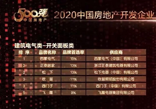 西蒙电器开关品牌排行前十名,西蒙电气中国有限公司排名