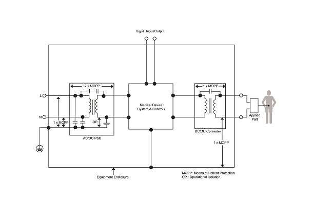 病人连接设备的电源系统