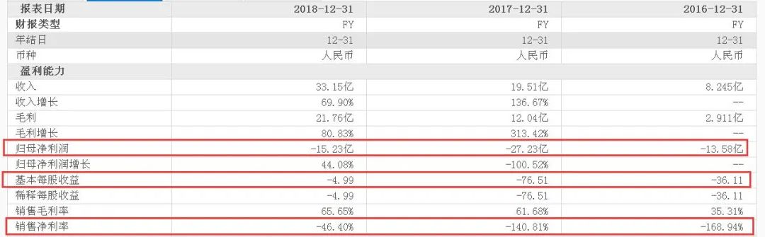 7亿甩卖优信拍B2B业务，股价下跌8成，高管出走，这个二手车大佬向何处去？