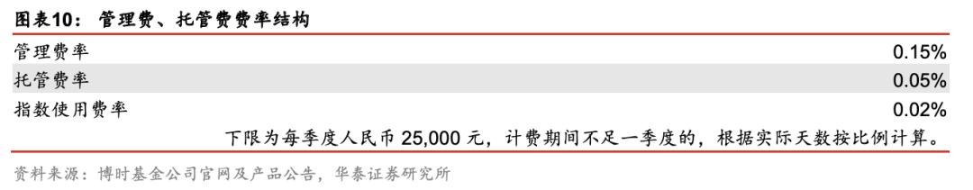 etf可转债2023,可转债etf有没有估值