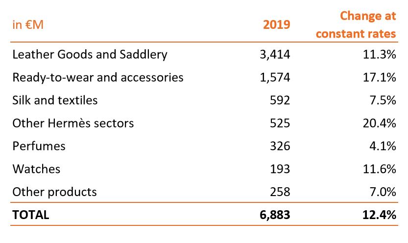 18年奢侈品爱马仕为什么成功了,爱马仕的变化史