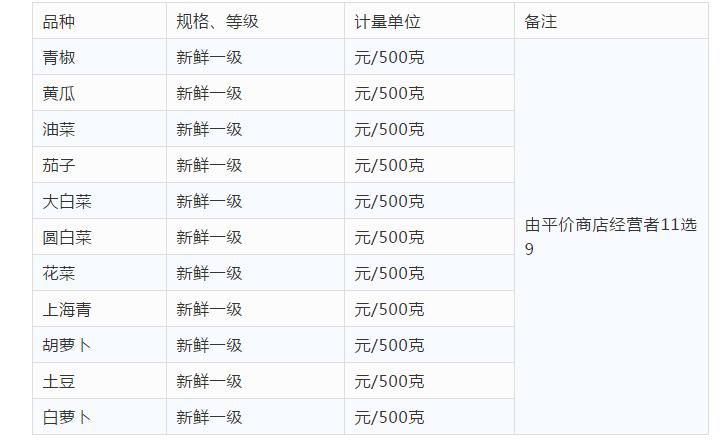 厦门猪肉补贴,厦门领猪肉补贴